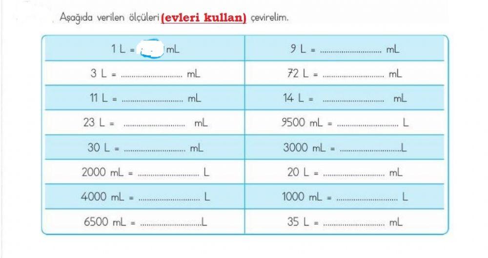 Kütle ve Hacim Ölçülerini Çevirme