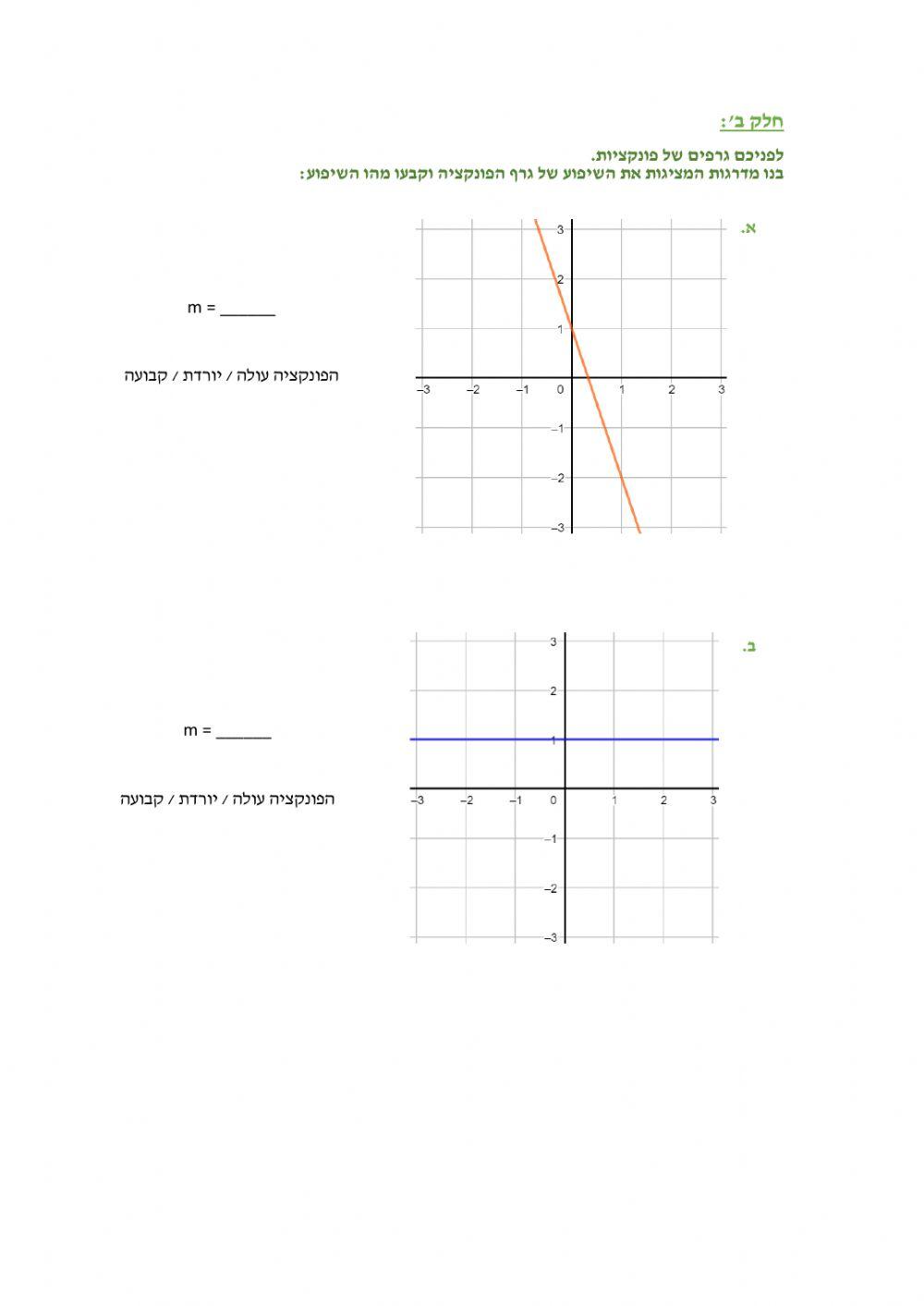 פונקציה קווית - מציאת שיפוע בגרף