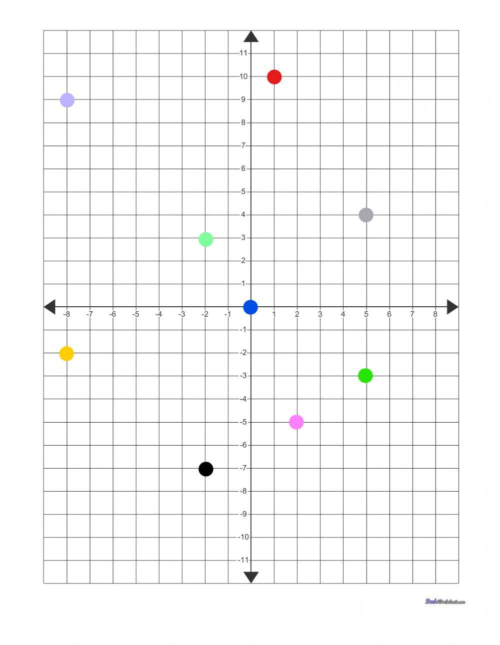 חזרה על מערכת הצירים שיעורן של נקודות
