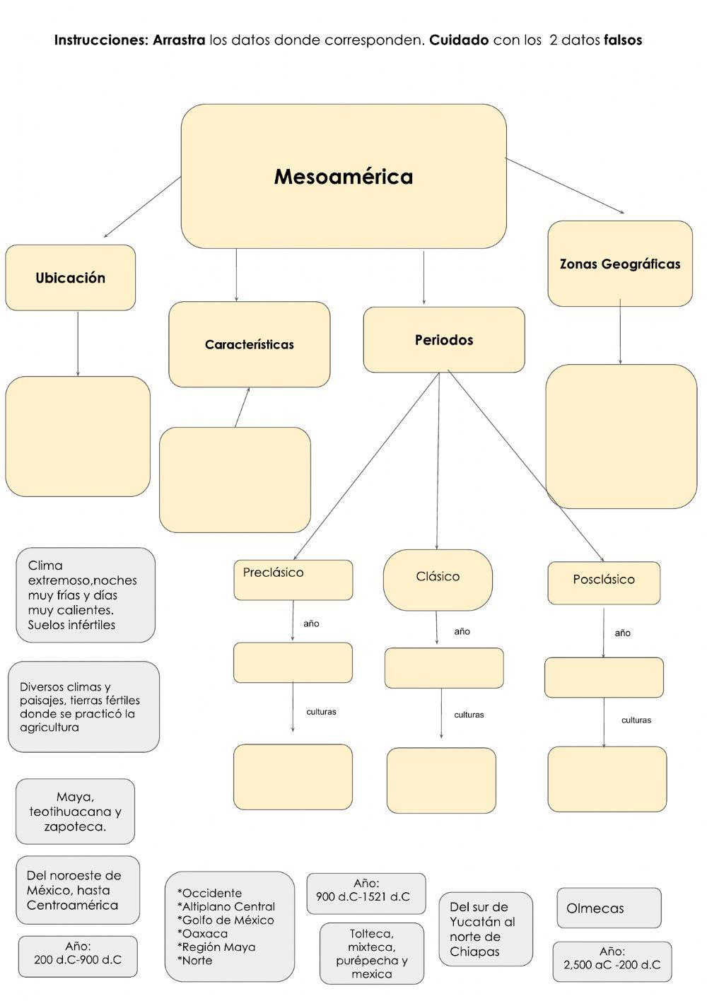 Culturas mesoamericanas