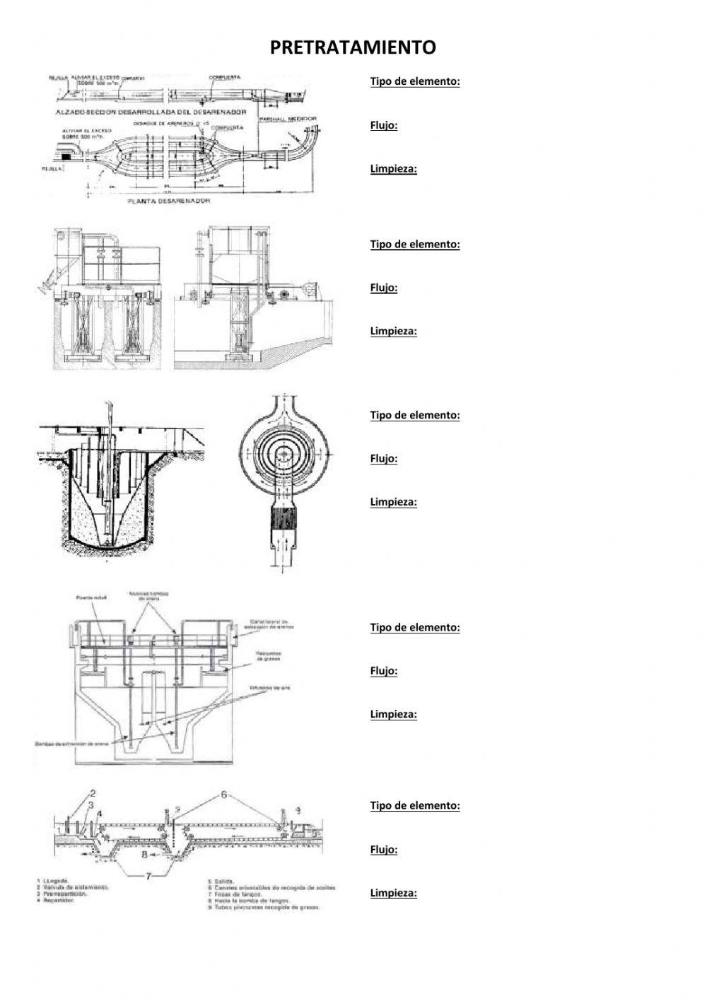 Equipos de pretratamiento III
