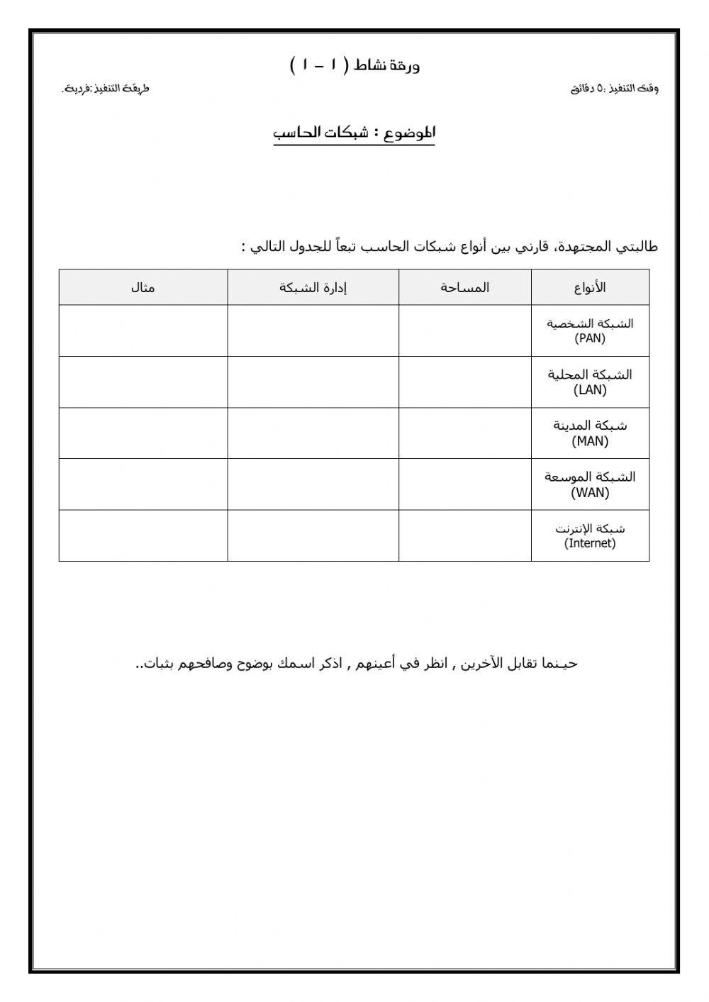 أنواع شبكات الحاسب