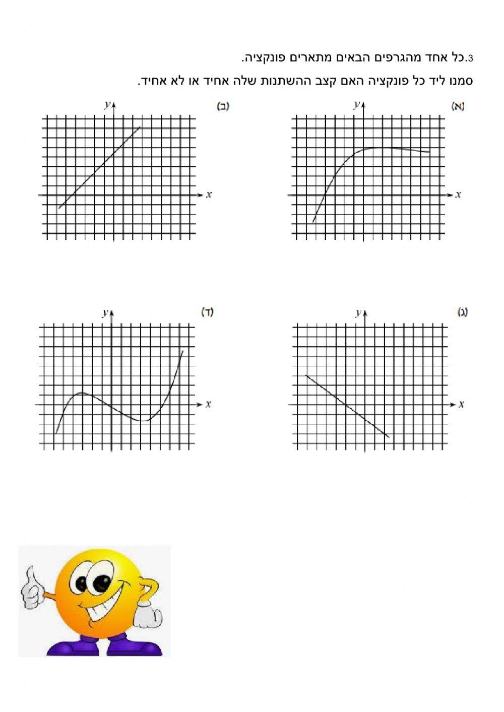 קצב השתנות ושיפוע של ישר