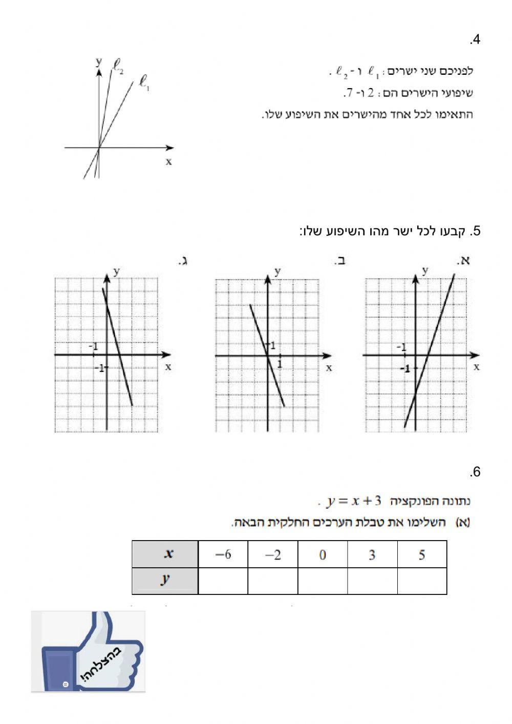 קצב השתנות ושיפוע של ישר