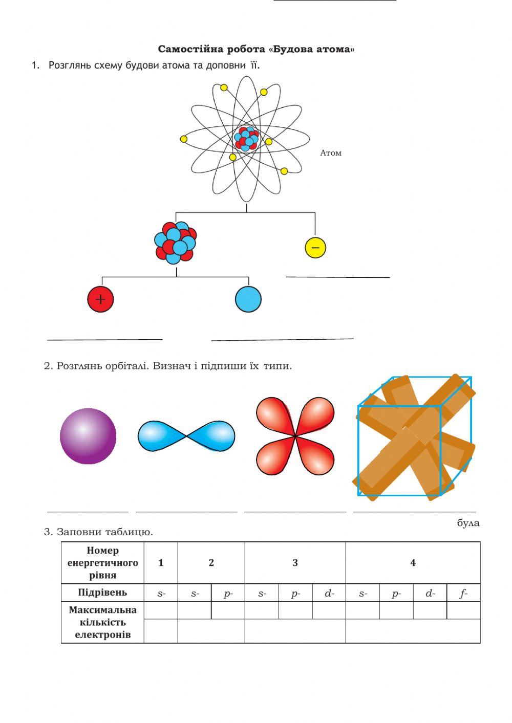 Будова атома
