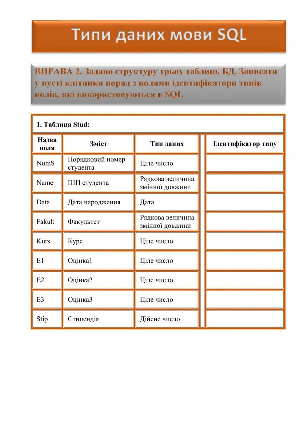 Типи даних SQL