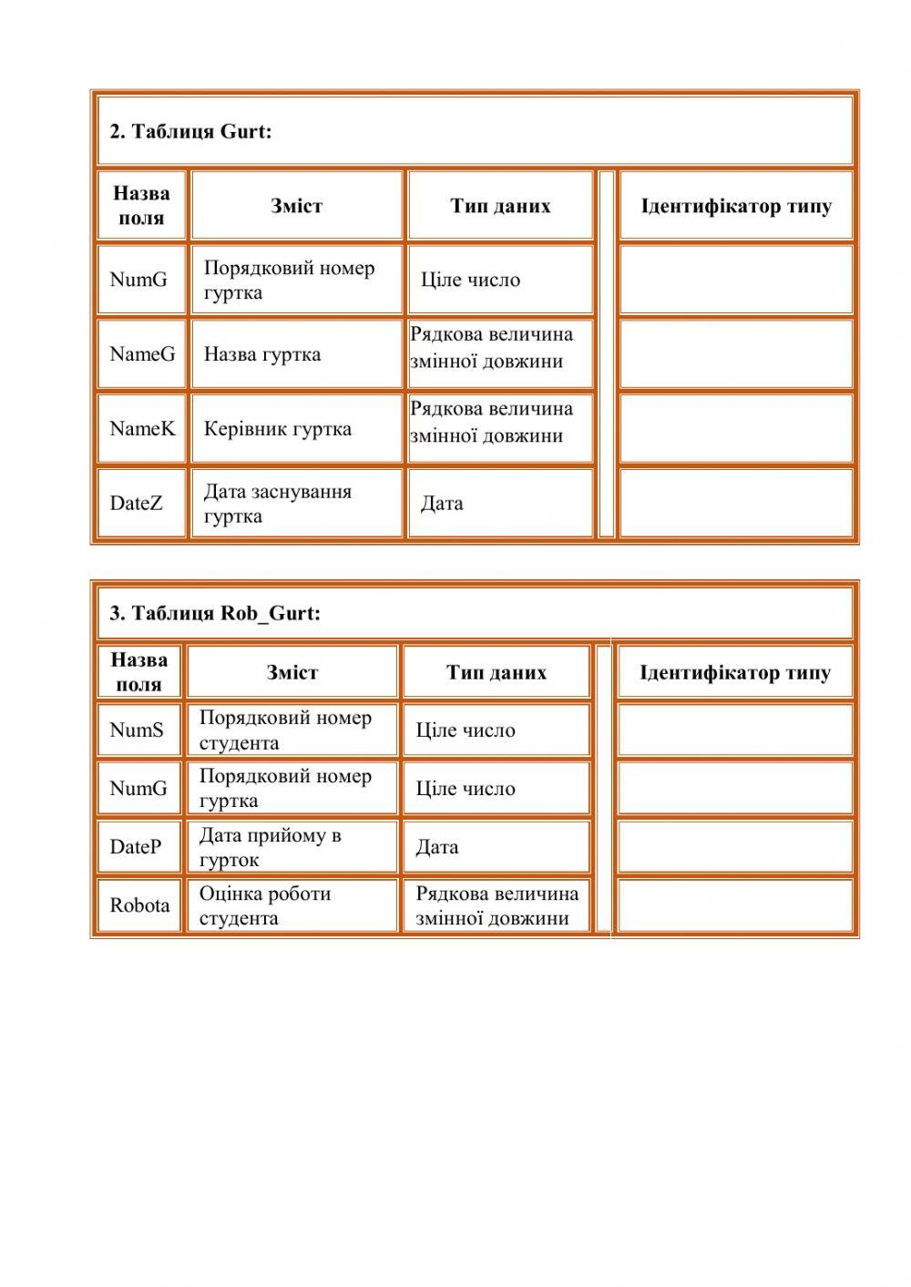 Типи даних SQL