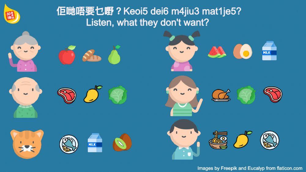 Learn names of food in Cantonese