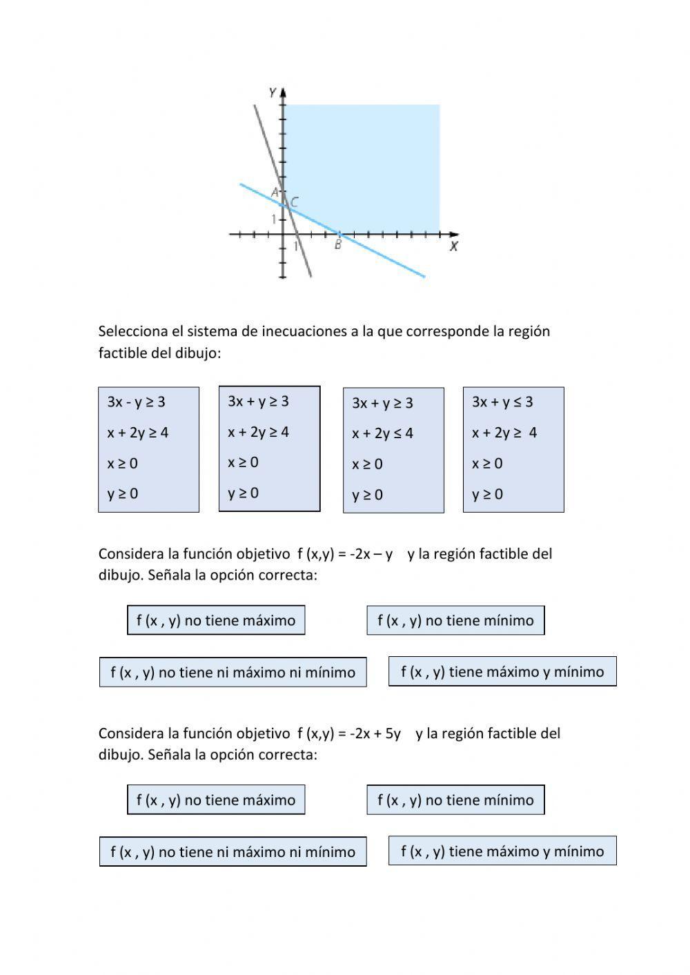 Sistemas de inecuaciones. Programación lineal