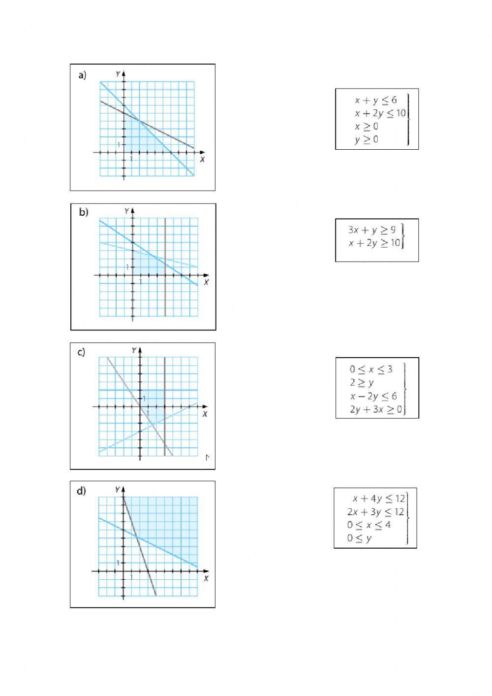 Sistemas de inecuaciones. Programación lineal