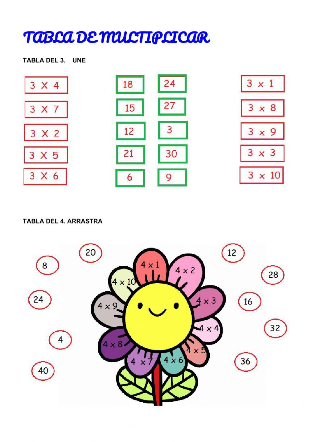 Tora. Tablas de multiplicar
