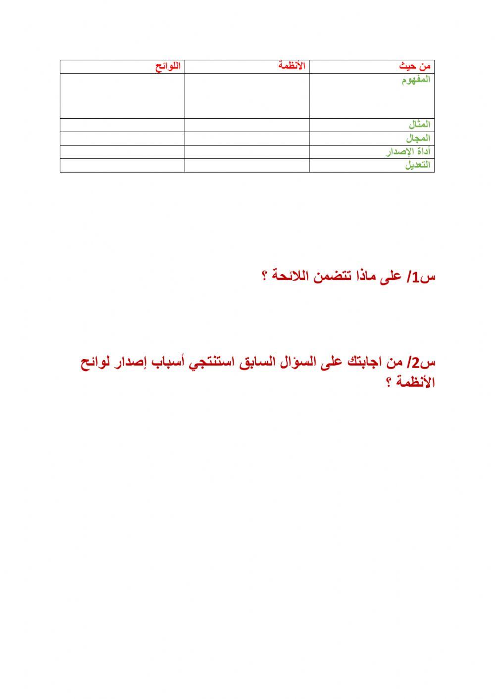 مفهوم الانظمة واللوائح