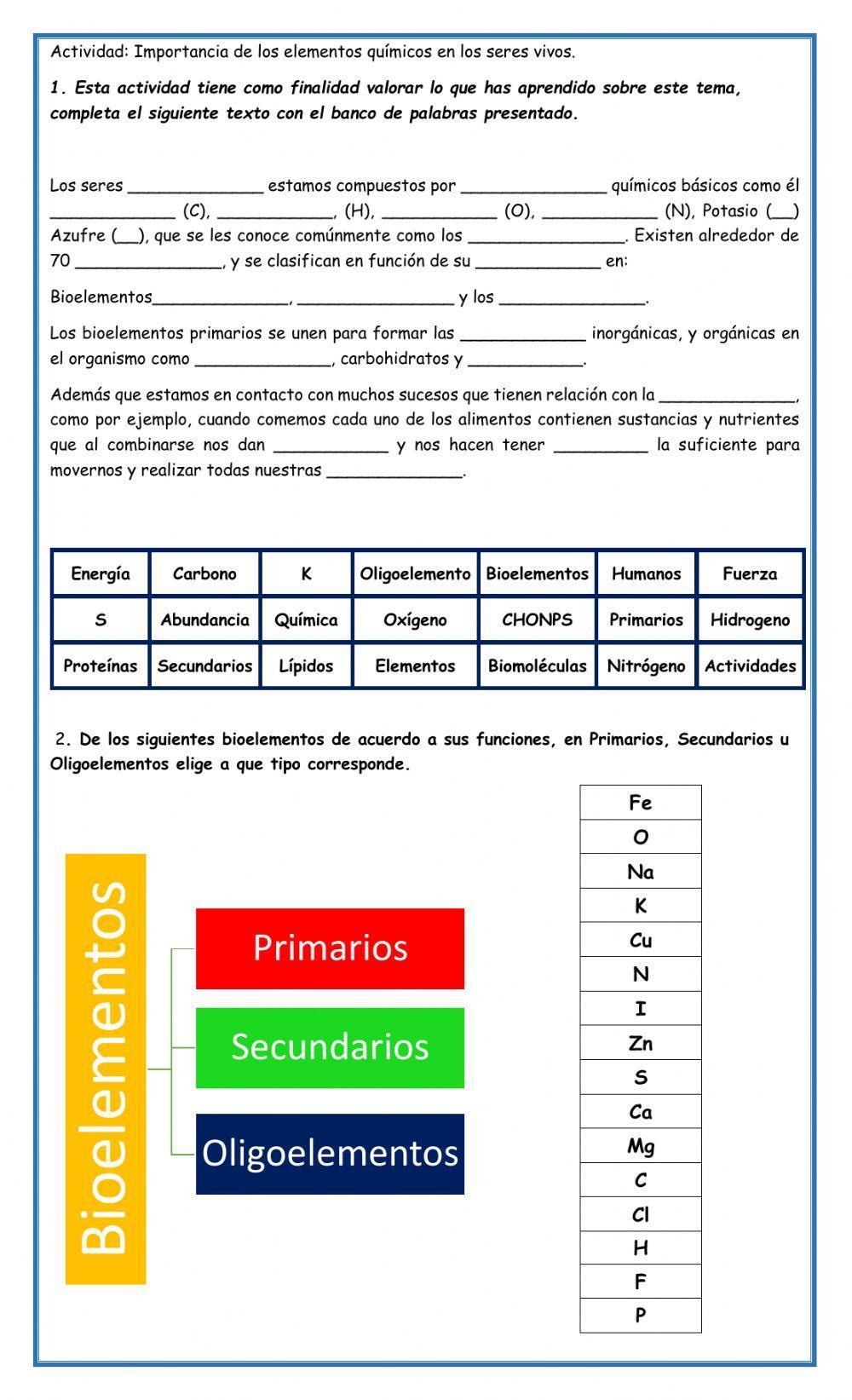 La Importancia de los elementos Quimicos
