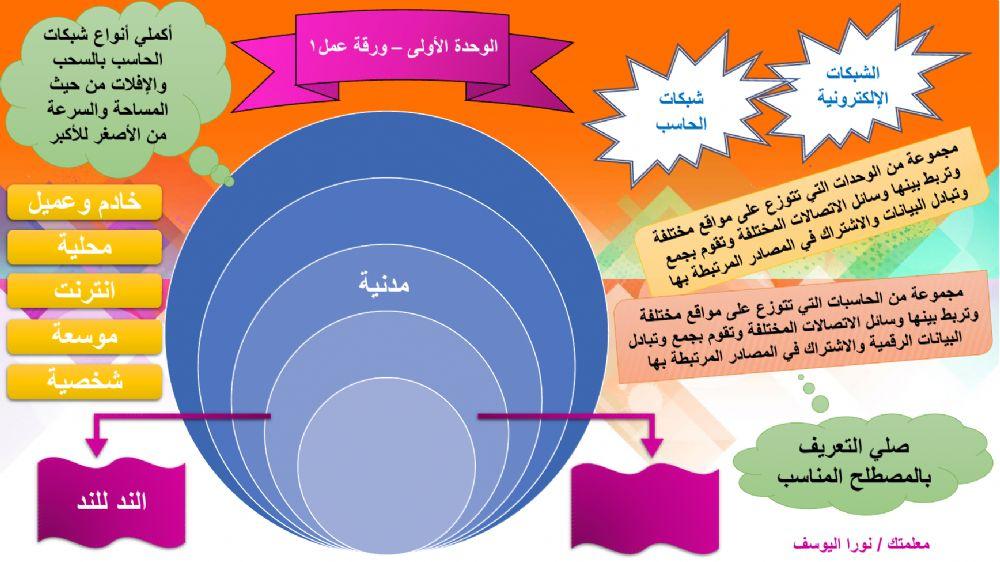 شبكات الحاسب