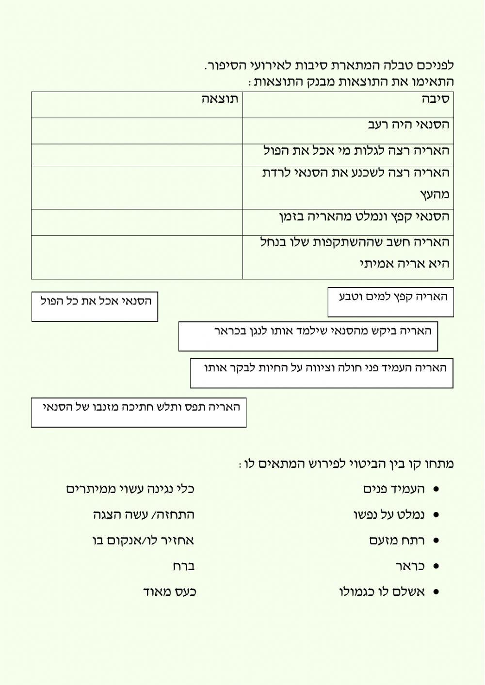 האריה והסנאי- סיפור עם אתיופי