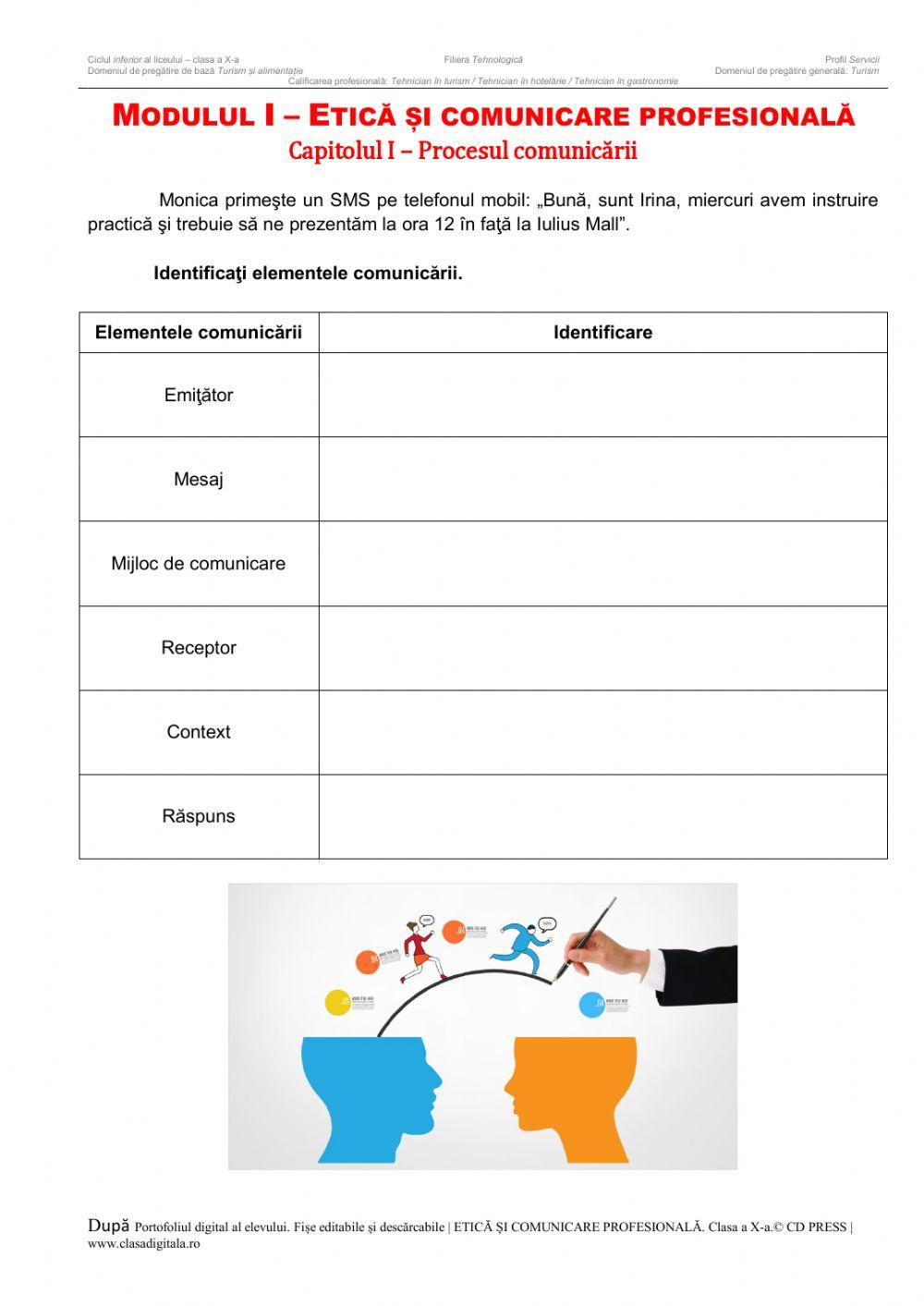 Procesul comunicării - fisa 1