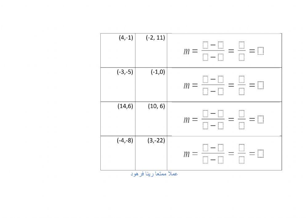 حساب ميل المستقيم بناء على نقطتين 