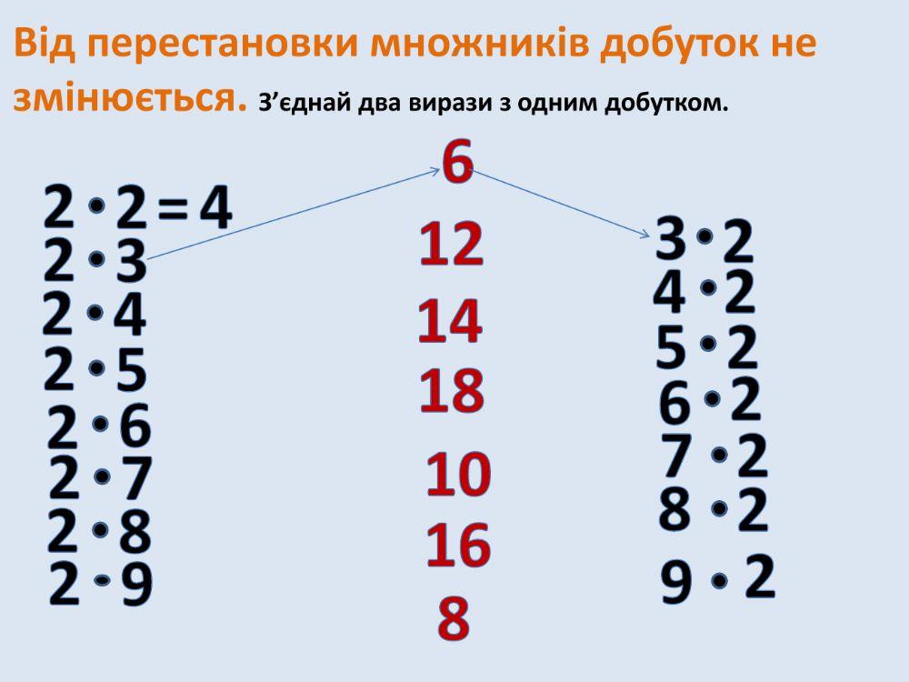 Таблиця множення числа 2 interactive worksheet | Live Worksheets