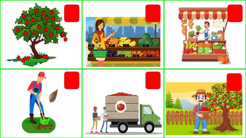 From farm to your house