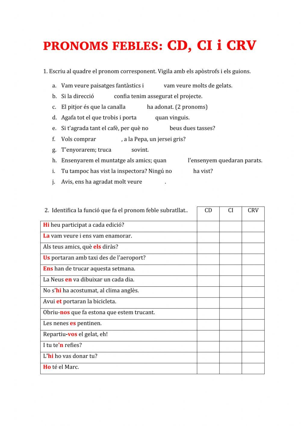 Pronoms febles CD, CI i CRV