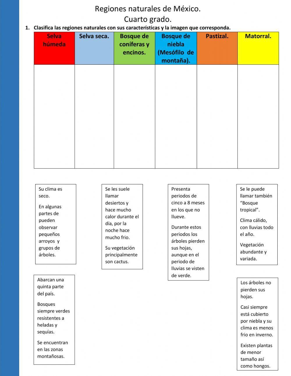 Regiones naturales de México.