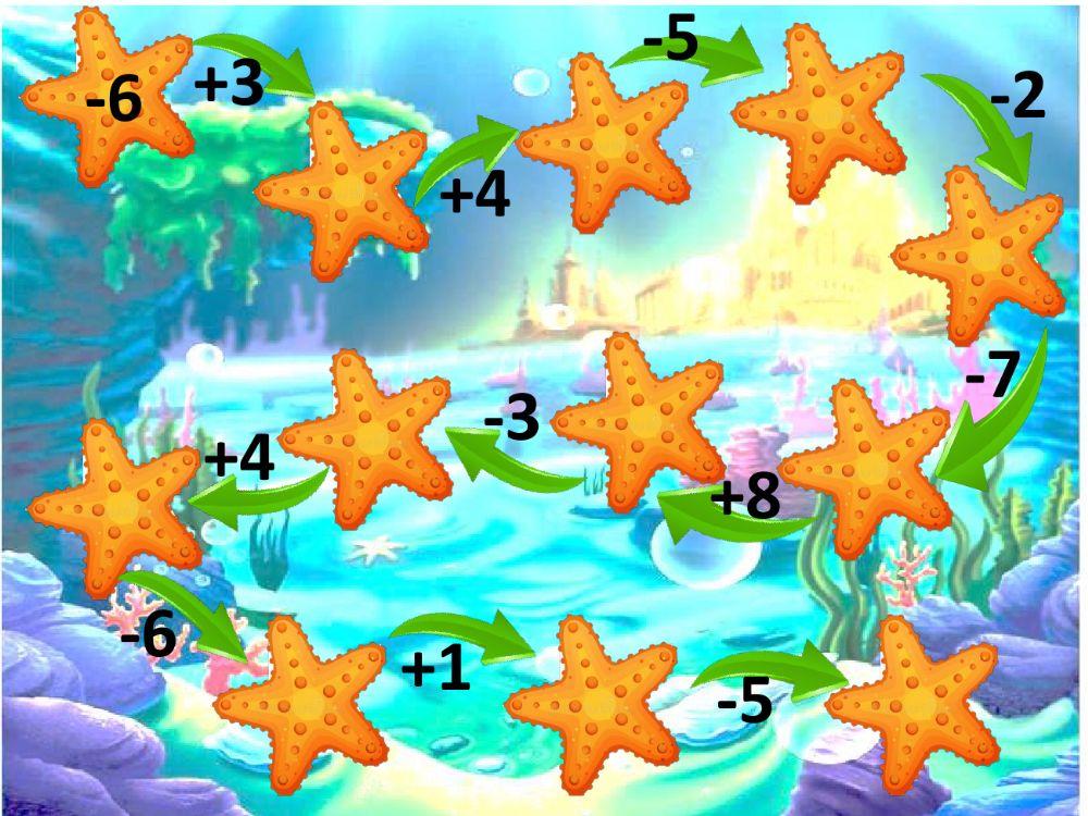 Adición de números enteros