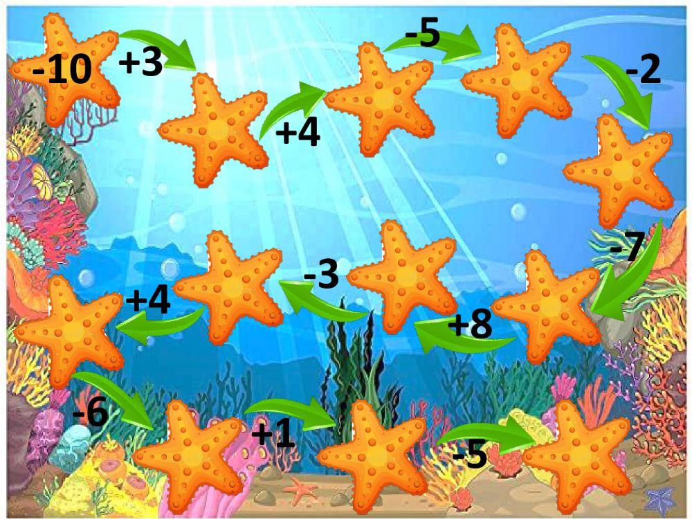 Adición de números enteros