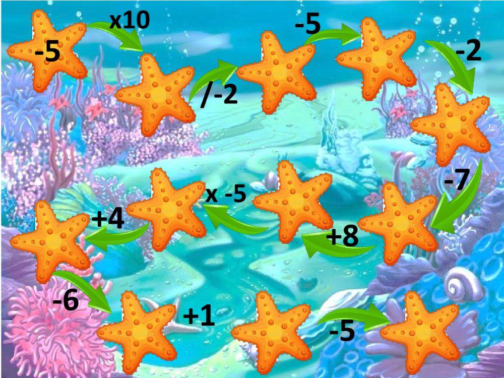 Adición, multiplicación y división de números enteros