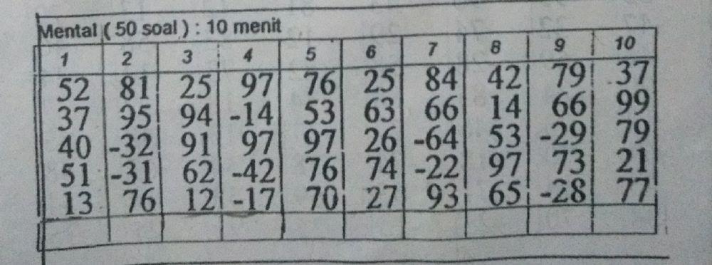 Latihan Ujian Tingkat 4