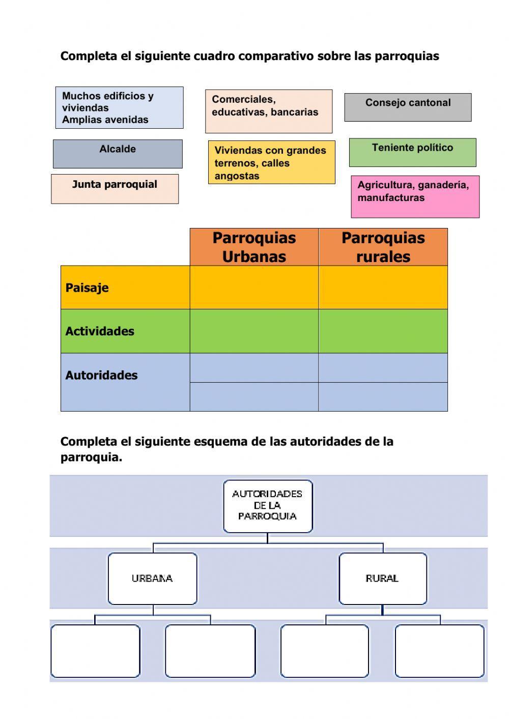Parroquias urbanas y rurales