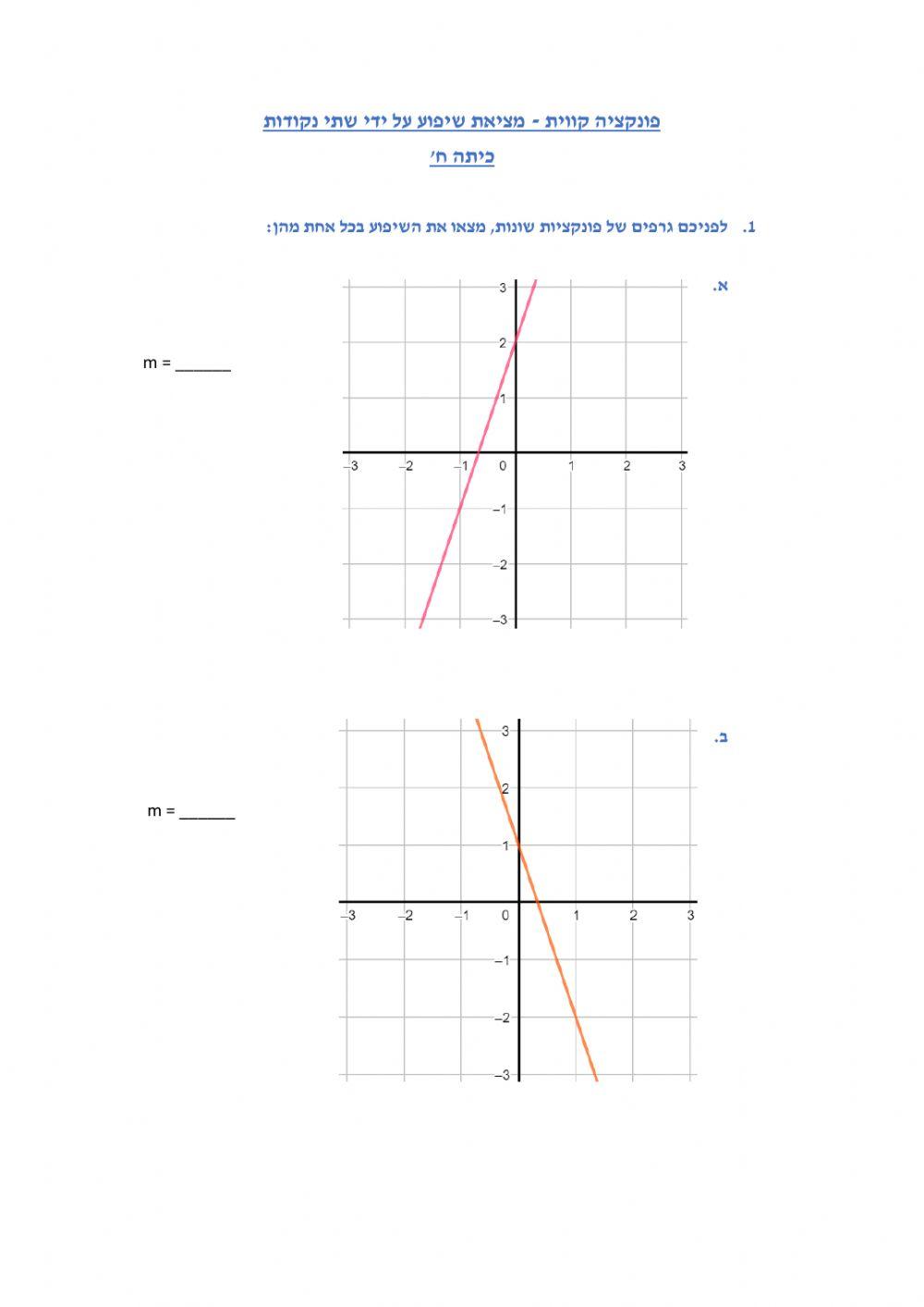 מציאת שיפוע על ידי שתי נקודות