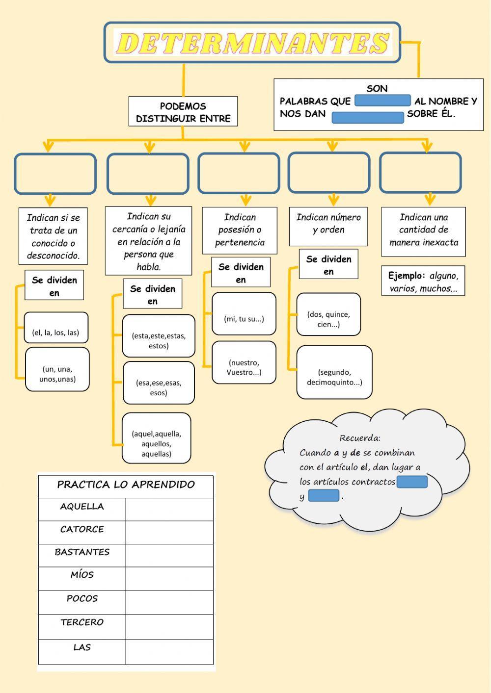 Determinantes