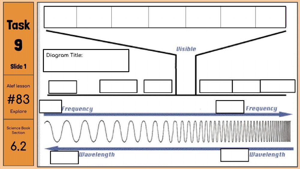 Electromagnetic Spectrum