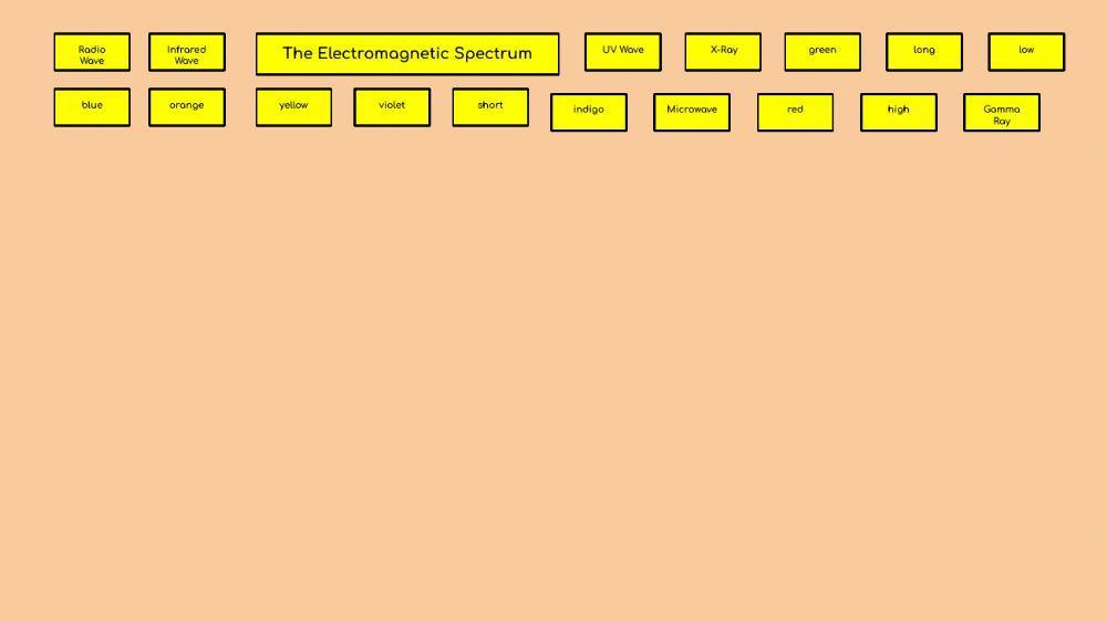 Electromagnetic Spectrum