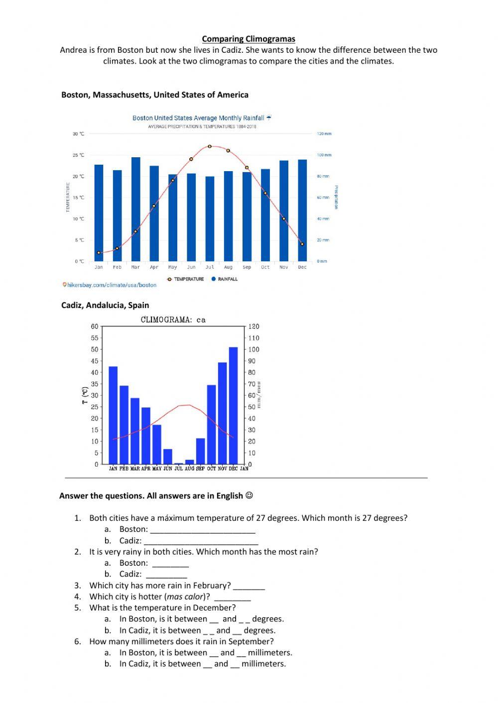 Comparing Climogramas