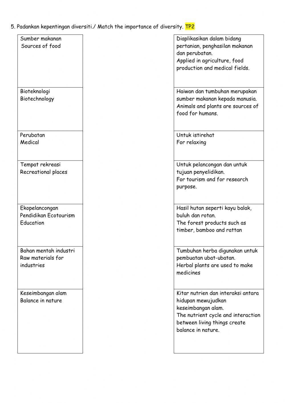 Sains t2 bab 1 (subtopik 1.1)