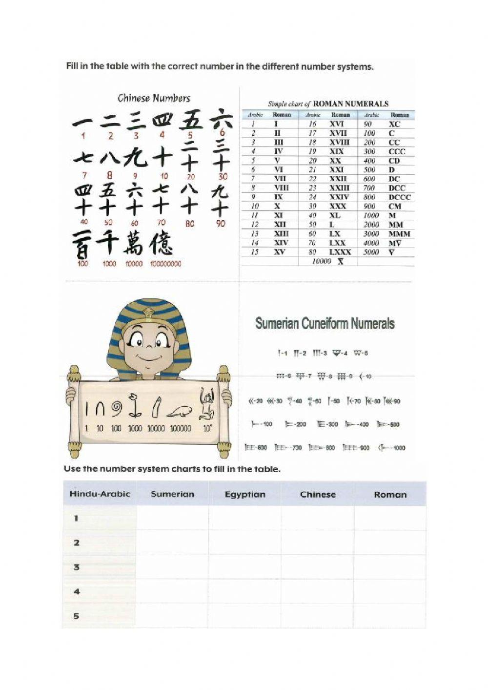 number-systems-interactive-worksheet-live-worksheets