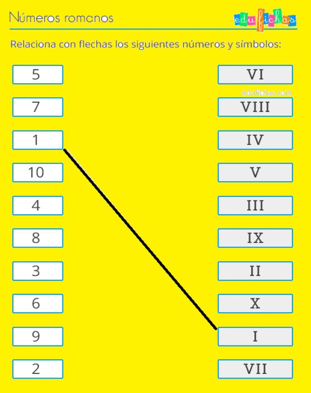 Números romanos Números romanos