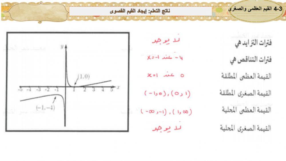 الرسم القصوى