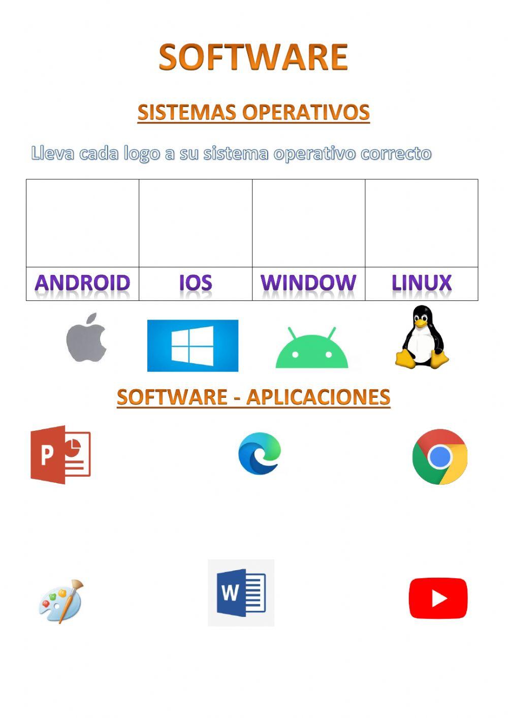 El ordenador y sus partes