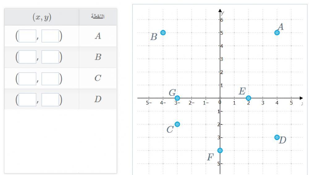المستوى الإحداثي