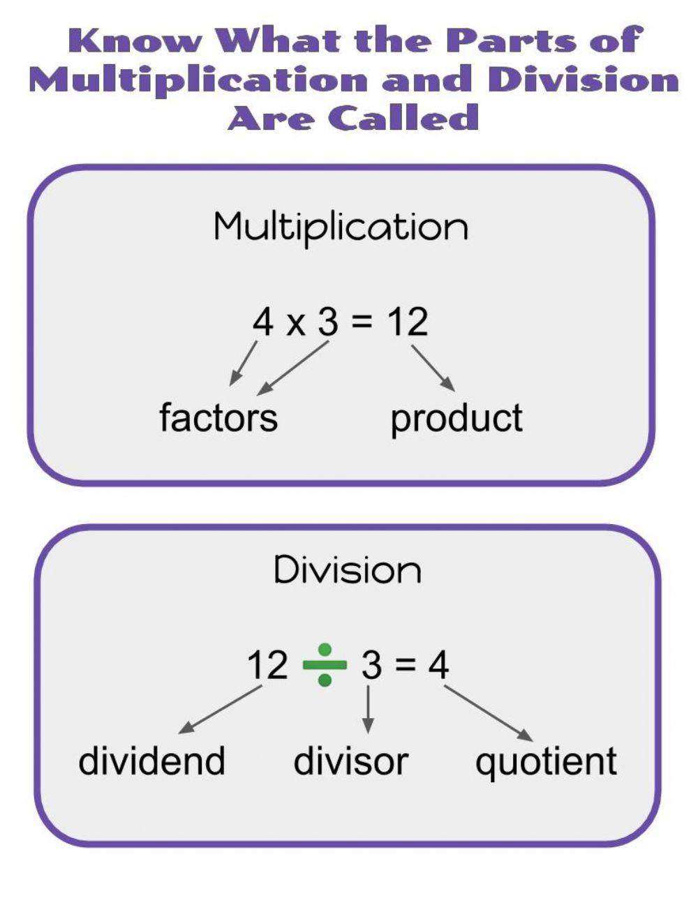 Names of parts of multiplication and division