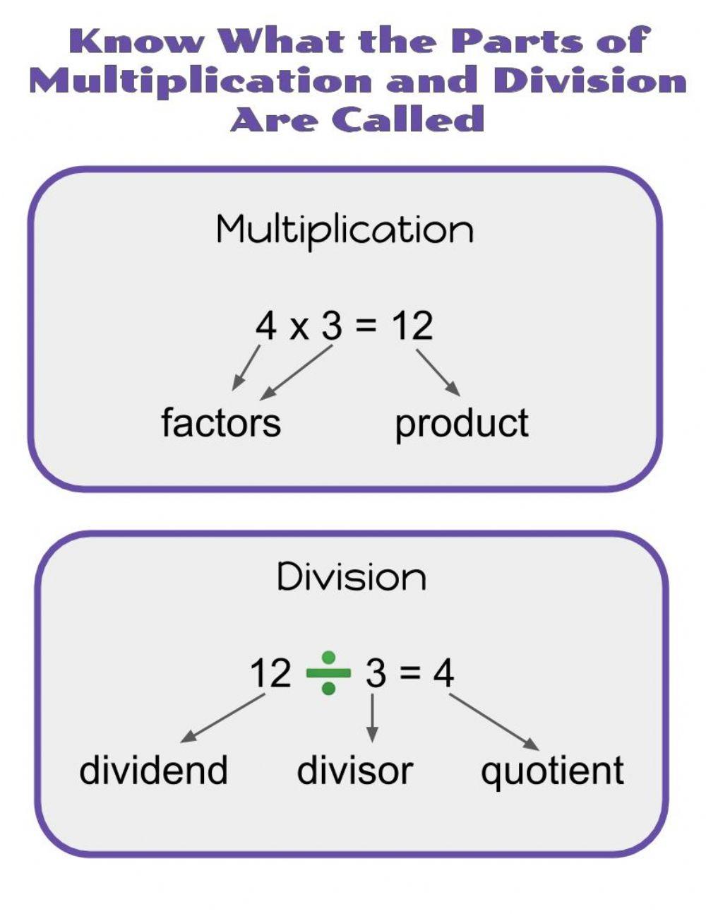 Names of parts of multiplication and division Names of parts of multiplication and division