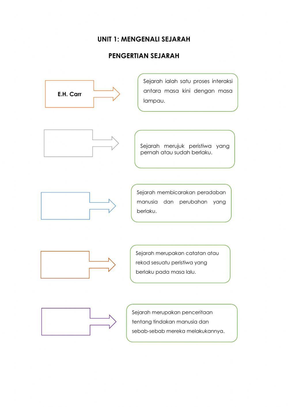 Pengertian Sejarah dan Sumber Sejarah Tahun 4