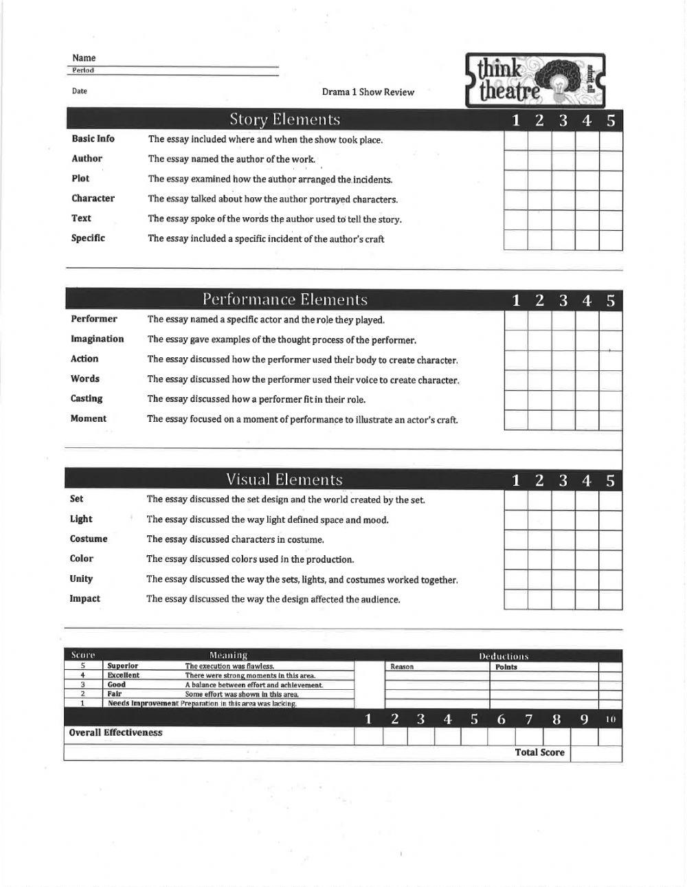 Production Review Rubric