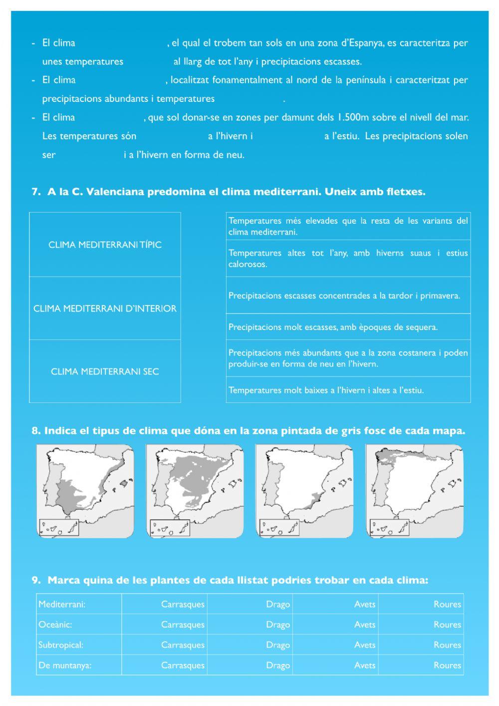 Els climes d'Espanya