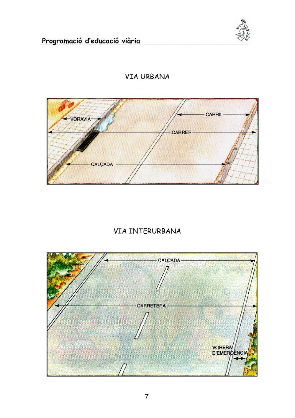 Activitat 1: BICICLETA