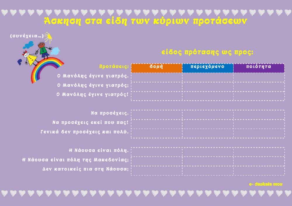 Άσκηση στα είδη των κύριων προτάσεων