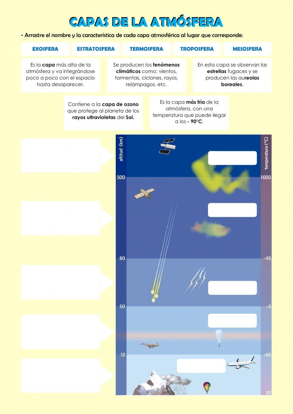 Capas de la atmósfera Capas de la atmósfera