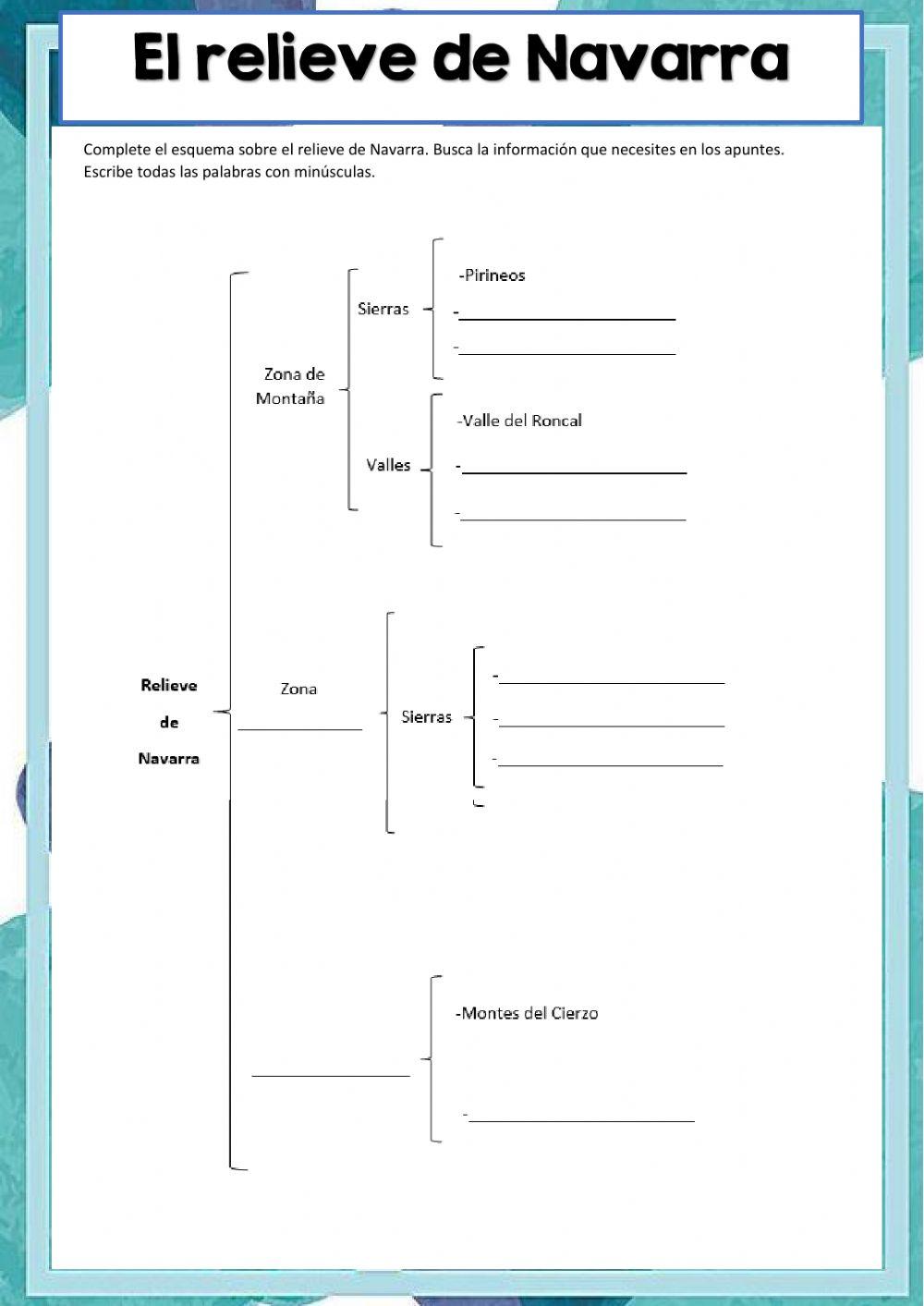 El relieve de Navarra